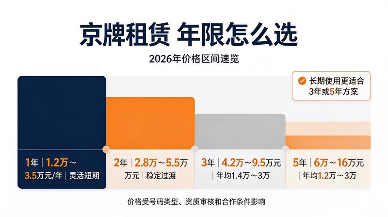 小牛京牌客户满意度