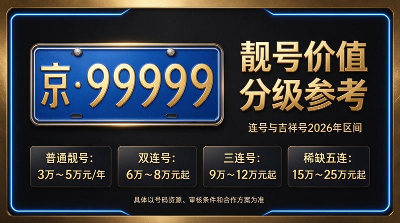 2026年京牌租赁业务办理场景